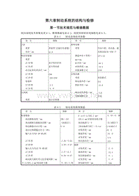 猎豹维修手册 第6章制动系统的结构与检修