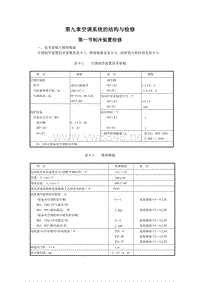 长丰猎豹汽车空调系统的结构与检修