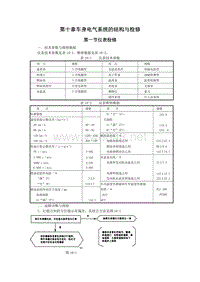 猎豹维修手册 第10章车身电气系统的结构与检修