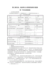 猎豹维修手册 第3章充电、起动和点火系统的结构与检修