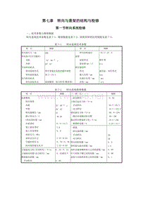 猎豹维修手册 第7章转向与悬架的结构与检修