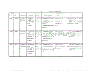 猎豹维修手册 第2章表格