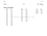 2011上汽大众途安电路图 安装位置-控制单元及插头索引