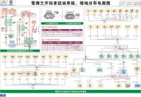 雪拂兰开拓者 启动系统