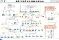 雪拂兰开拓者 接地分部