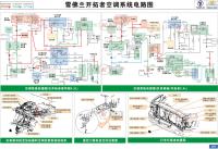 雪拂兰开拓者 空调系统