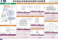 别克君威电路图 自动变速器系统电器端口检测参数