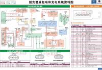 别克君威电路图 启动和充电系统资料图