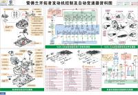 雪拂兰开拓者 发动机控制及自动变速器