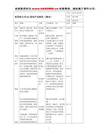 米其林产品脚本