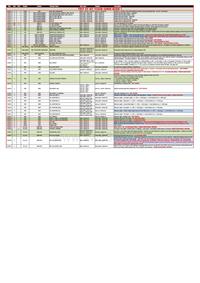 宝马5系F10、F11、F18编程说明