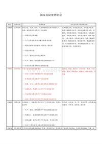 广丰环境验收_国家危险废物名录