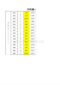 广丰环境验收_09年第二批DERAP培训名单