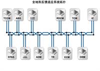 捷豹路虎底盘高级培训_CL3200010aZH_0814_X2_TER~2