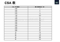 捷豹路虎电器原理_CL2400004ZH 0814_Poster_CSA_Table_A1