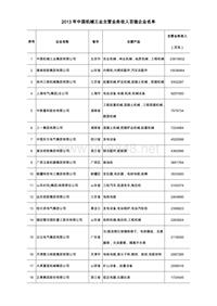 2013年中国机械工业主营业务收入百强企业名单