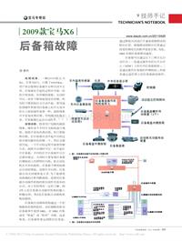 201104_2009款宝马X6后备箱故障