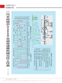 201203_一汽丰田锐志A960E自动变速器机械元件工作表