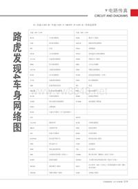 201305_路虎发现4车身网络图