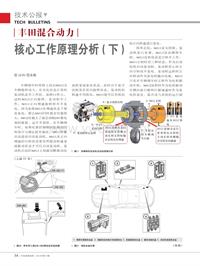 201211_丰田混合动力核心工作原理分析_下_