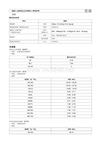2009北京现代[G4KD] 2.0 领翔维修手册_05.燃油系统
