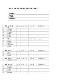 奇瑞旗云维修技术培训_A15中级实习添加