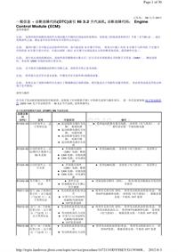 2016-2012年路虎Freelander2 L359车型DTC故障代码及诊断帮助信息