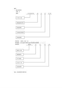 大众车系的车型代码发动机型号备件代码底盘号含义