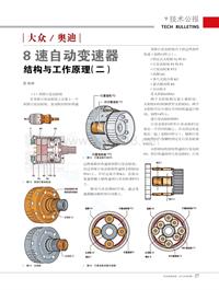 201502_大众-奥迪8速自动变速器结构与工作原理（二）