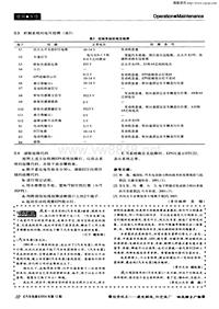 汽车电器2004112_刊中信箱[001]