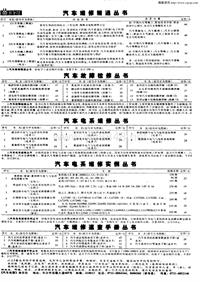 汽车电器200405_丛书介绍