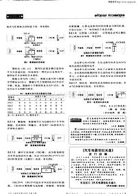 汽车电器200405_刊中信箱[001]