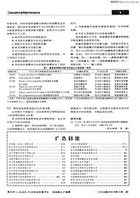 汽车电器2004112_广告目次