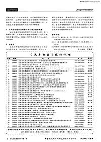 汽车电器200501_《汽车电器》发行代理