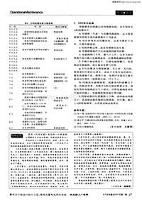 汽车电器200407_刊中信箱[001]