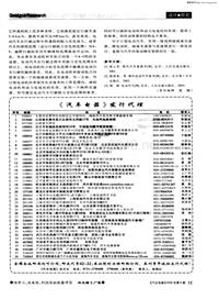 汽车电器200606《汽车电器》发行代理