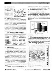 汽车电器2011_经验·建议栏目征稿