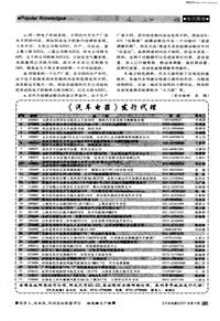 汽车电器200708_《汽车电器》发行代理