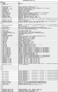《DSG双离合器变速器匹配中断代码含义说明》2012-11-15