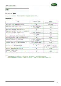 LR新车型培训-LV（L538）_蓄电池保养手册zh_CN 10