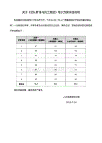 团队管理与员工激励_方案评选说明