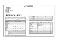 厂内商品车动车资格认证_22-1 AVES 静態 Check Sheet (11年未修訂)