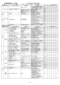 厂内商品车动车资格认证_22-2 AVES 動態 Check Sheet