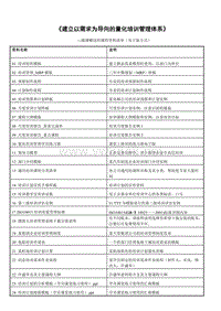 培训体系流程建设和管理_00 目录_随课赠送的课程资料清单(电子版方式)