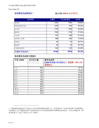 培训体系流程建设和管理_08 月度培训报告_需求完成率