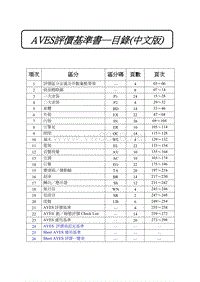 厂内商品车动车资格认证_00-目錄