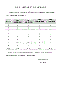 计划制定及管控_方案评选说明