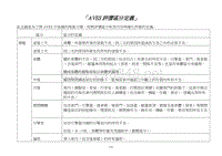 厂内商品车动车资格认证_01-評價區分定義及件數彙整要領