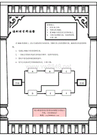 项目管理工具应用_练习3-网络图