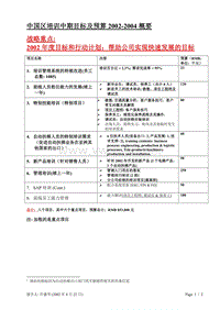 培训体系流程建设和管理_02 培训管理_MRP模版